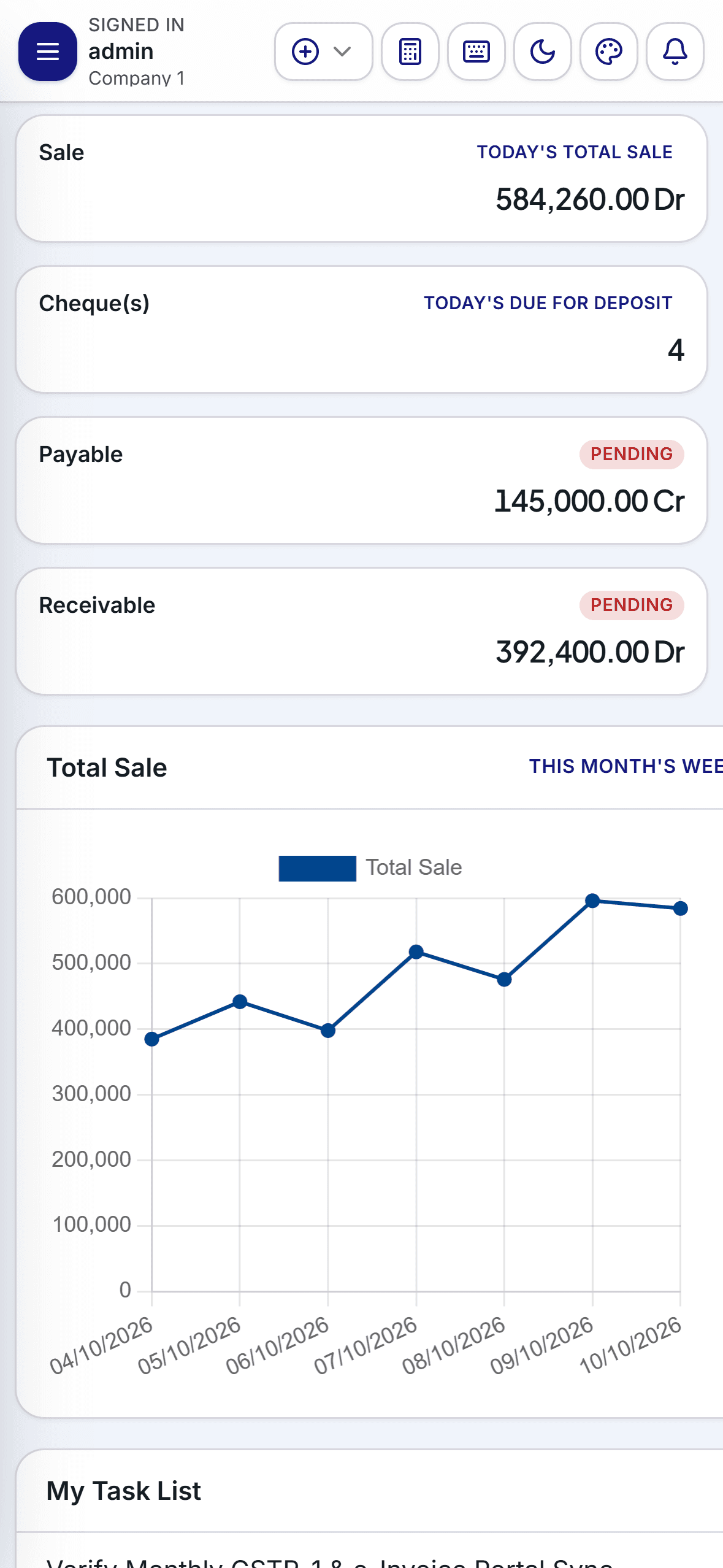 Innoventry Mobile Dashboard